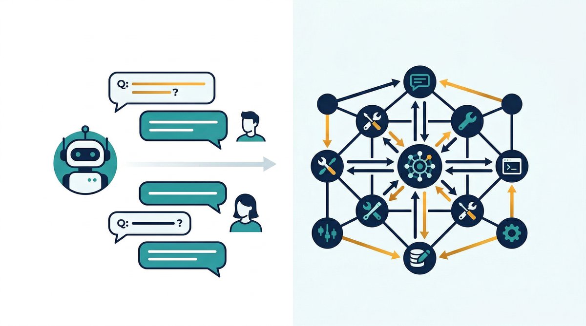 AI Agent 與聊天機器人(Chatbot)功能比較