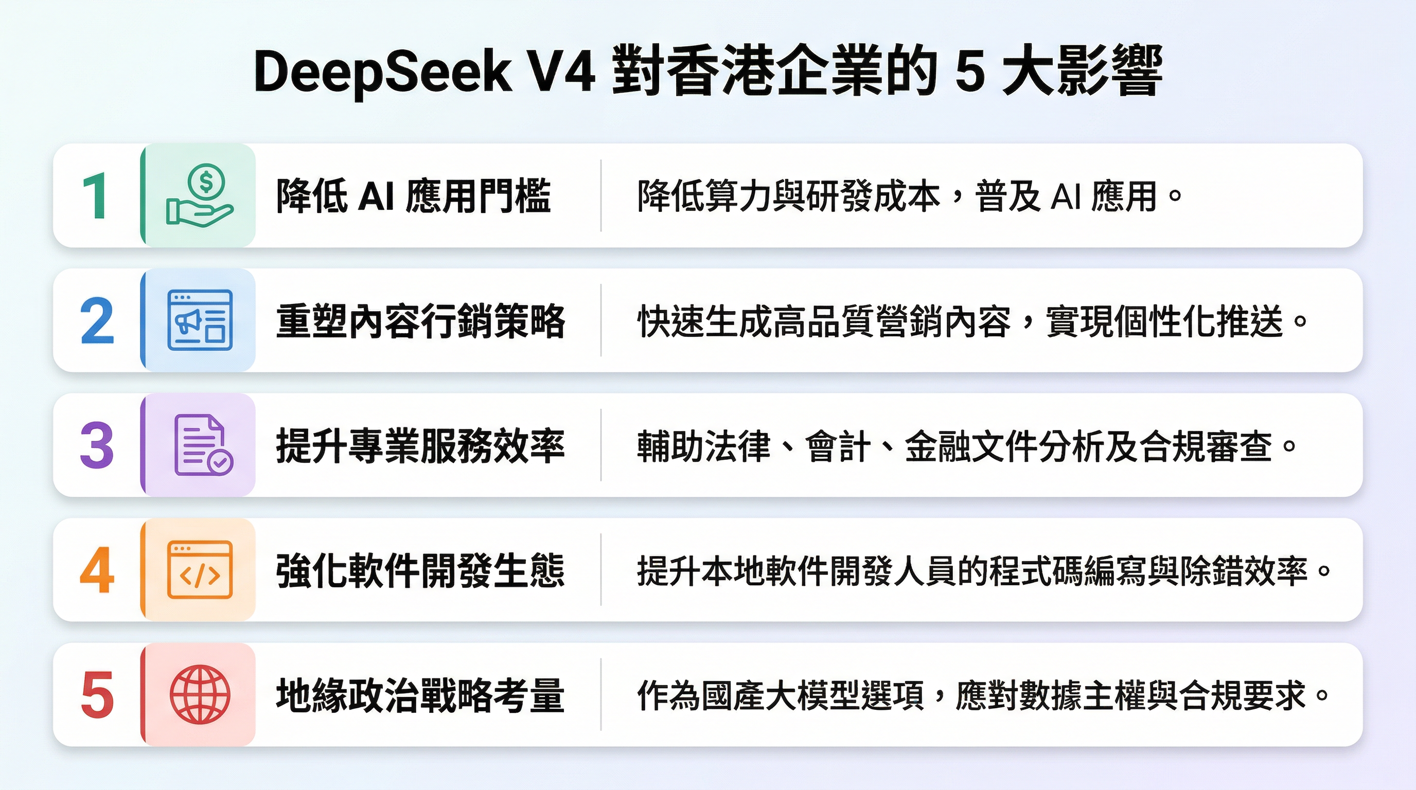 DeepSeek V4 對香港企業五大影響資訊圖