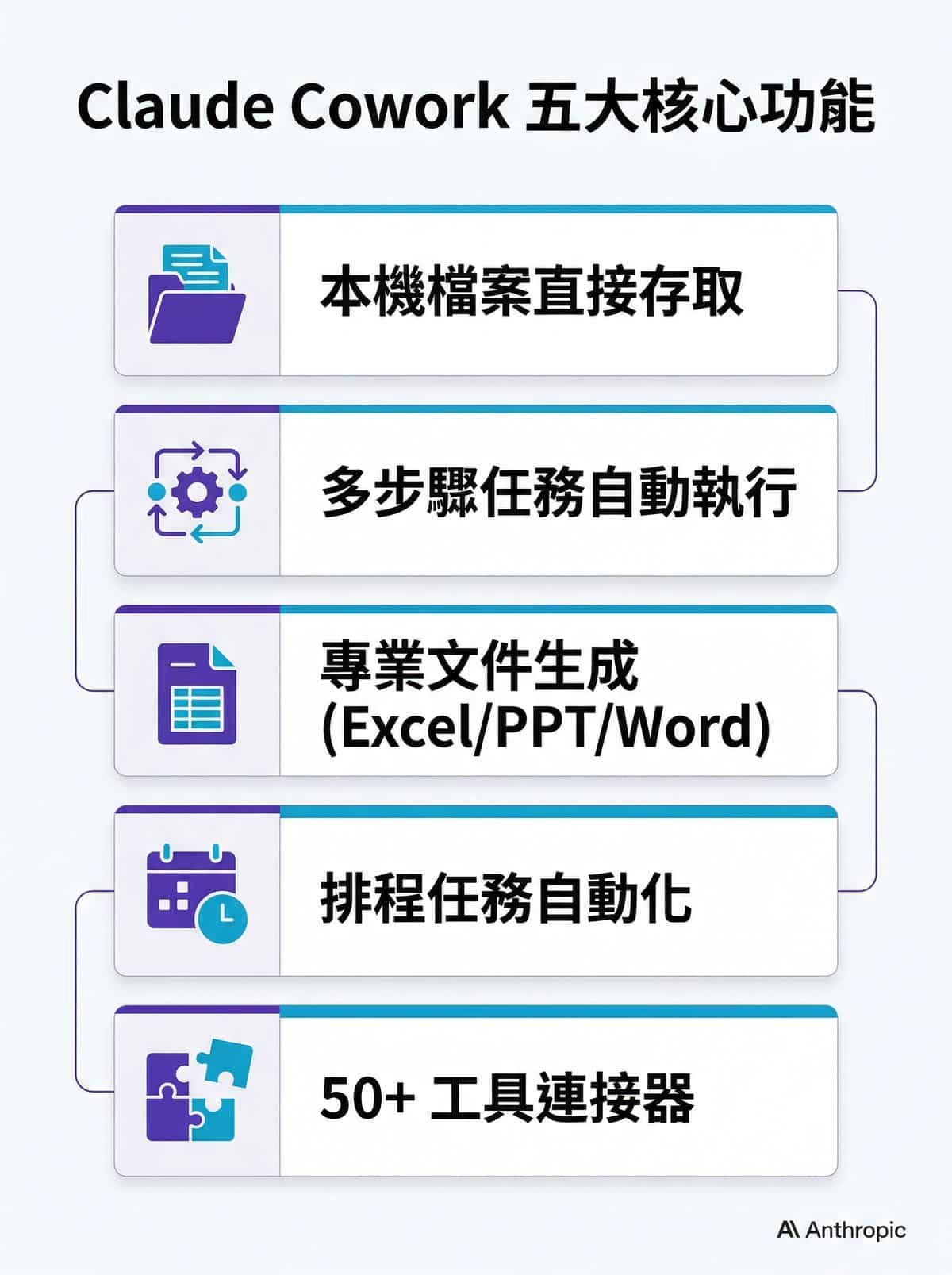 Claude Cowork 功能總覽資訊圖