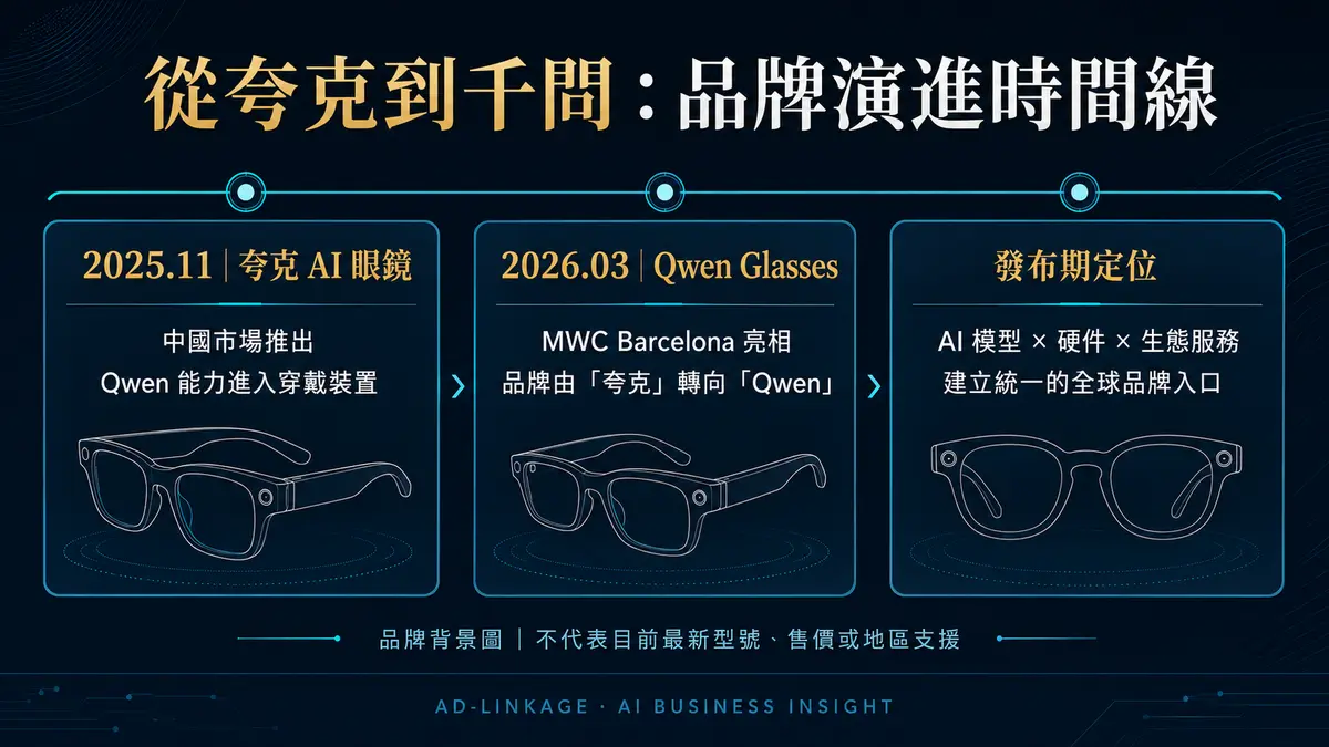 由 2025 年夸克 AI 眼鏡到 2026 年 Qwen Glasses 的品牌演進時間線