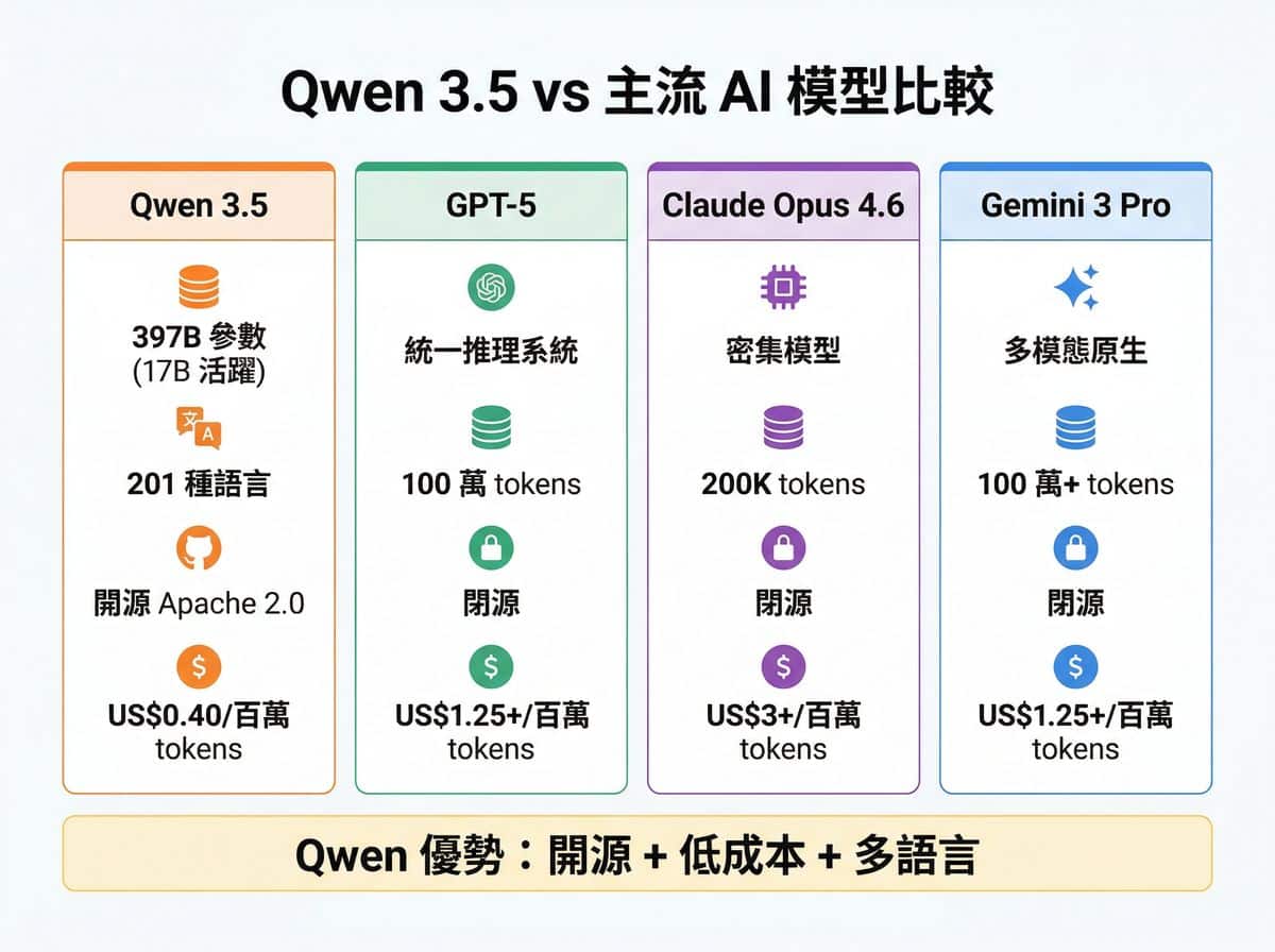 Qwen 模型家族功能比較表