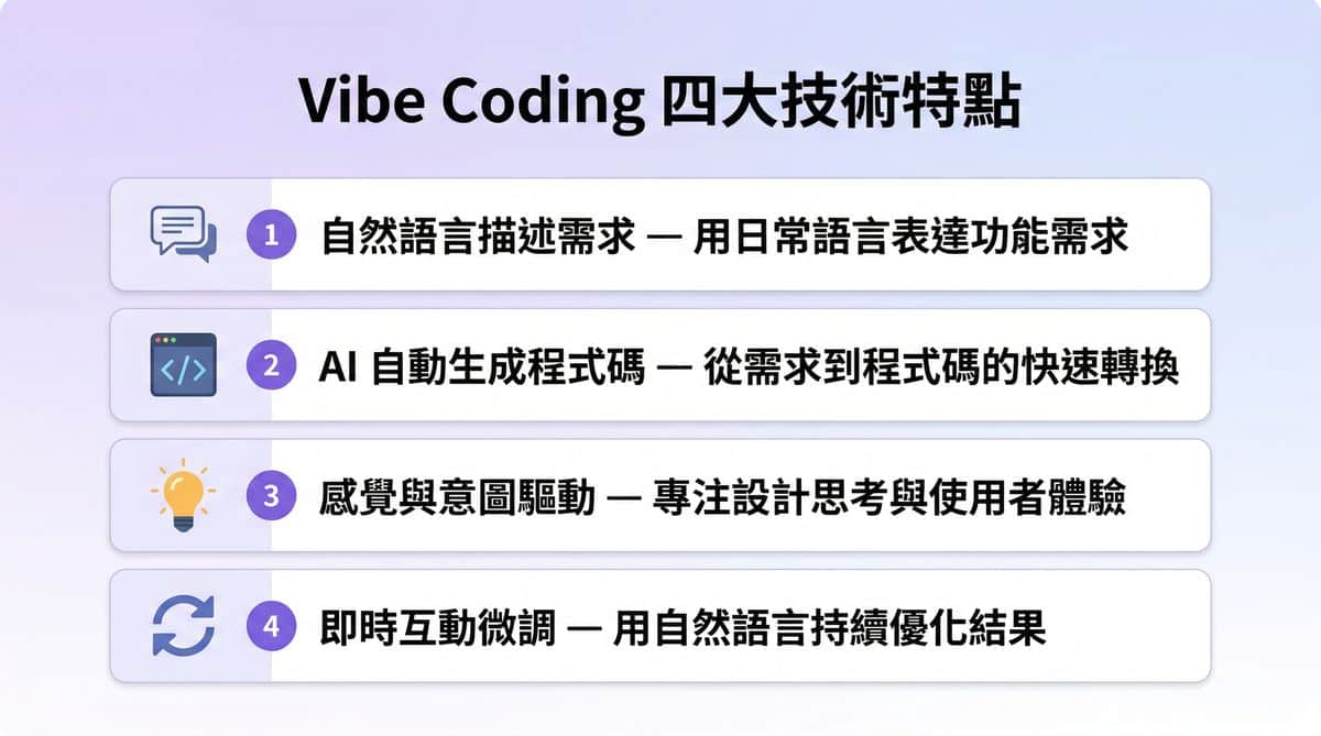 Vibe Coding 四大技術特點圖解