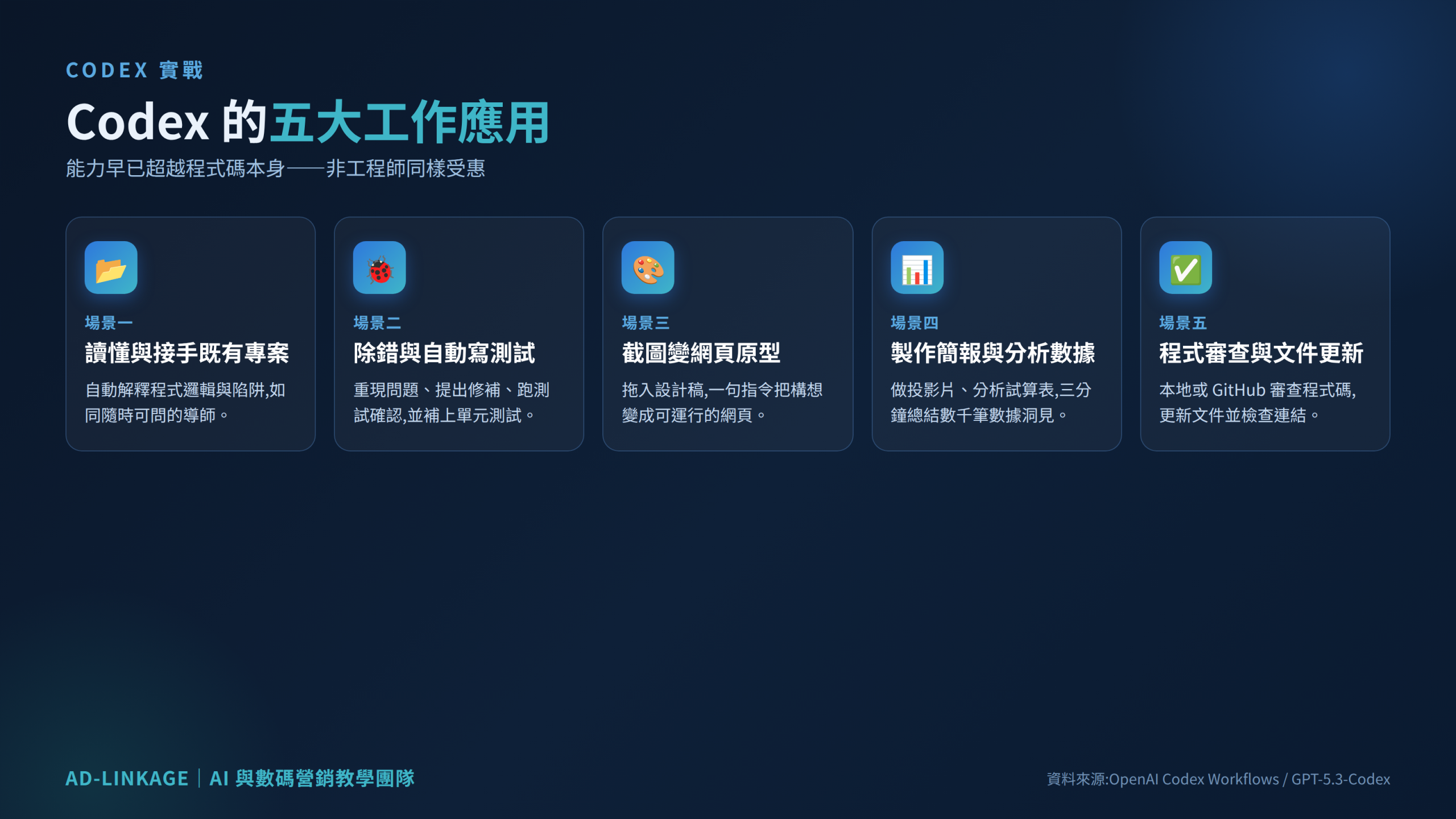 Codex 五大工作應用圖解:接手專案、除錯寫測試、截圖變網頁、製作簡報分析數據、程式審查與文件更新