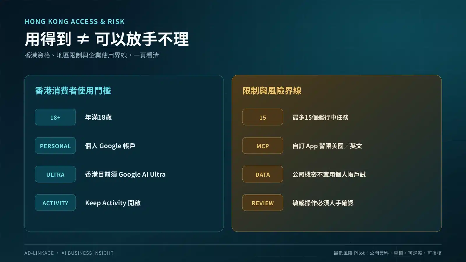 Gemini Spark香港使用資格、任務限制與企業風險清單