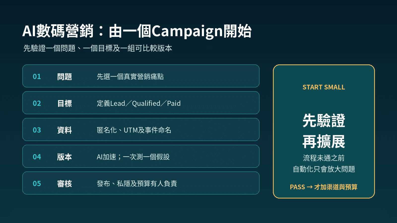 香港團隊由一個Campaign開始AI數碼營銷的五步檢查表
