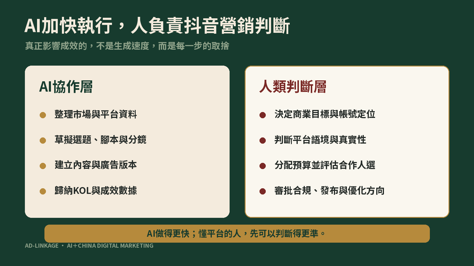 AI在抖音營銷負責整理、草擬、版本及數據,人負責目標、平台語境、預算、合規和最終審批