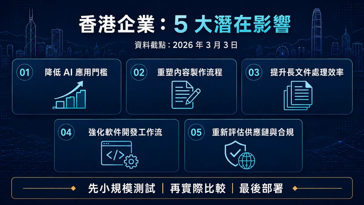 DeepSeek V4 對香港企業的五大潛在影響