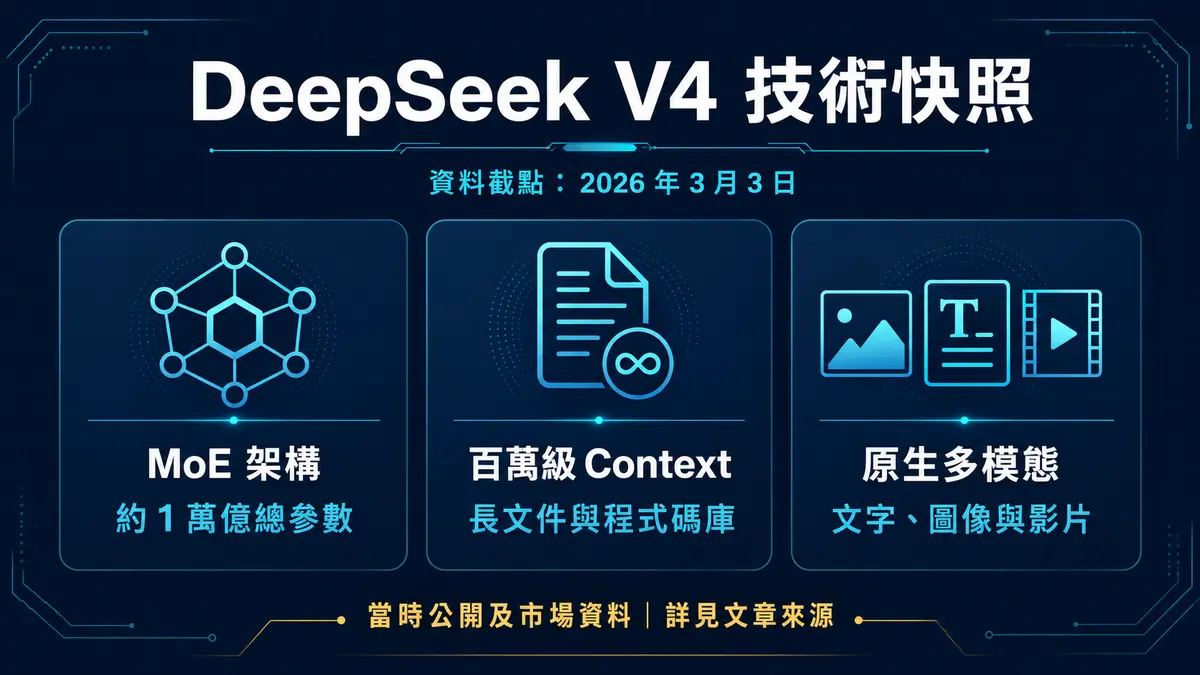 DeepSeek V4 技術快照:MoE 架構、百萬級 Context 與原生多模態