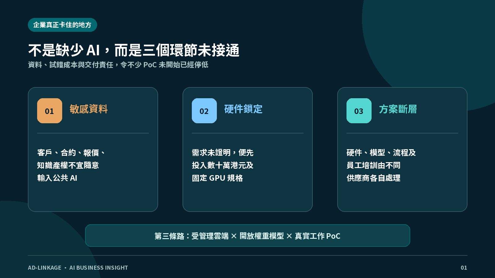 企業採用私有 AI 面對的三個問題:敏感資料、硬件成本及供應商斷層