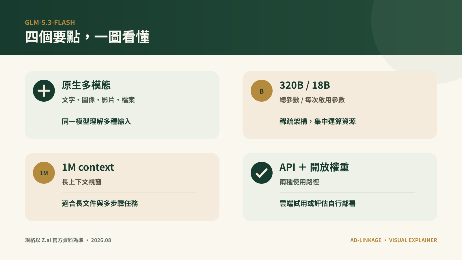 GLM-5.3-Flash 由文字、圖片、影片及檔案輸入,經多模態理解、推理及工具調用輸出文字與工作指令