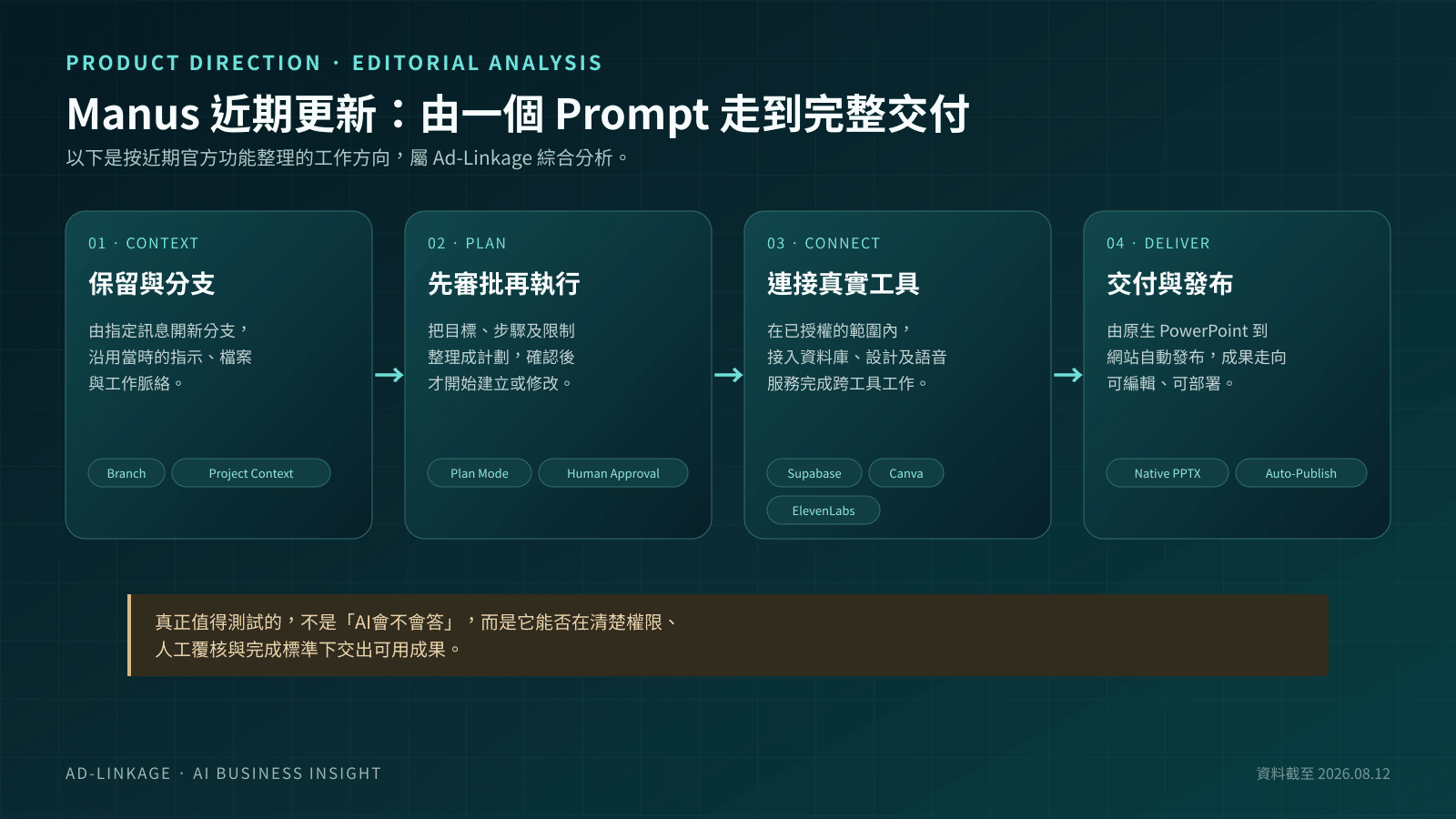 Manus近期由Branch、Plan Mode、Connectors到PowerPoint及Auto-Publish的工作流程演進