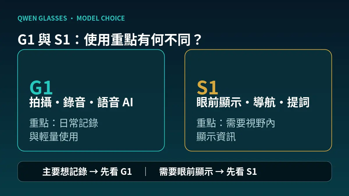 Qwen AI 眼鏡 G1 與 S1 的主要功能及適用場景比較