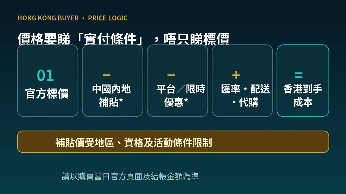 Qwen AI 眼鏡由官方標價、補貼、優惠及配送組成香港到手成本