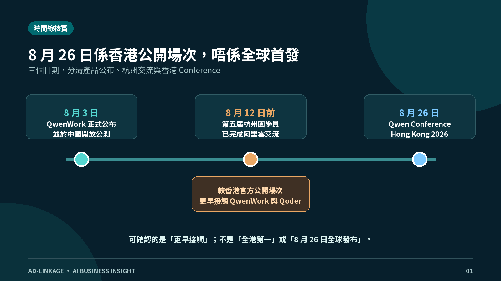 2026 年 8 月 QwenWork 時間線:8 月 3 日正式公布、第五屆杭州研習團較香港場更早交流、8 月 26 日 Qwen Conference Hong Kong