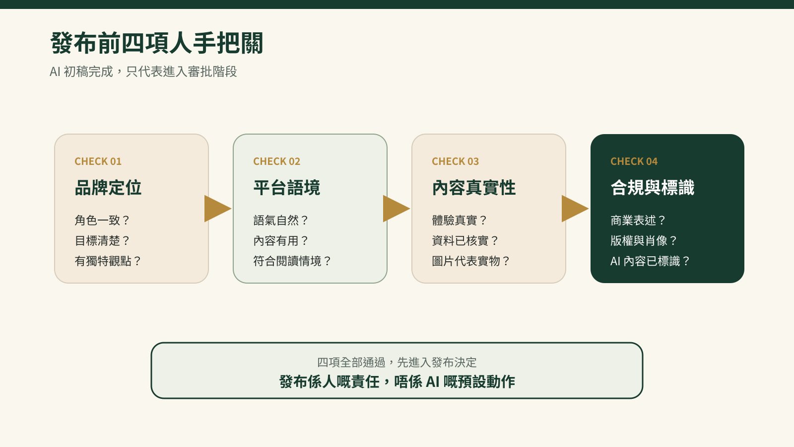 小紅書筆記發布前需要檢查品牌定位、平台語境、內容真實性與合規標識