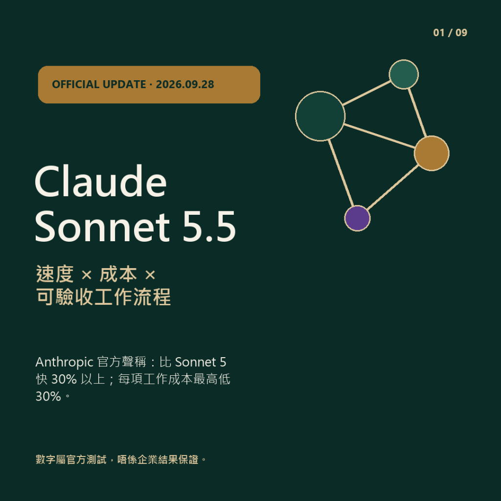 Claude Sonnet 5.5 速度、成本與香港企業 AI 工作流程封面