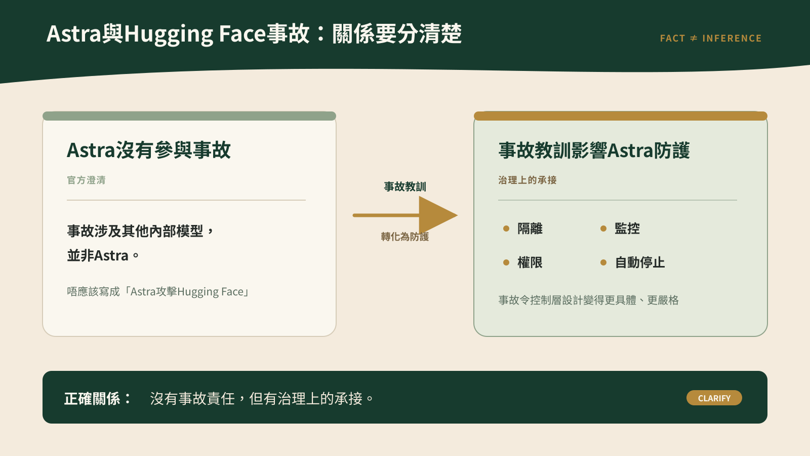 OpenAI Astra與Hugging Face事故關係澄清