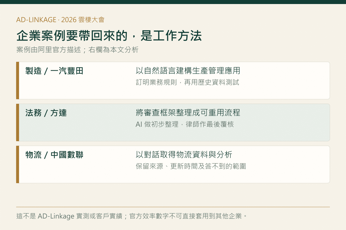 阿里官方製造、法務及物流案例與 AD-Linkage 的應用分析