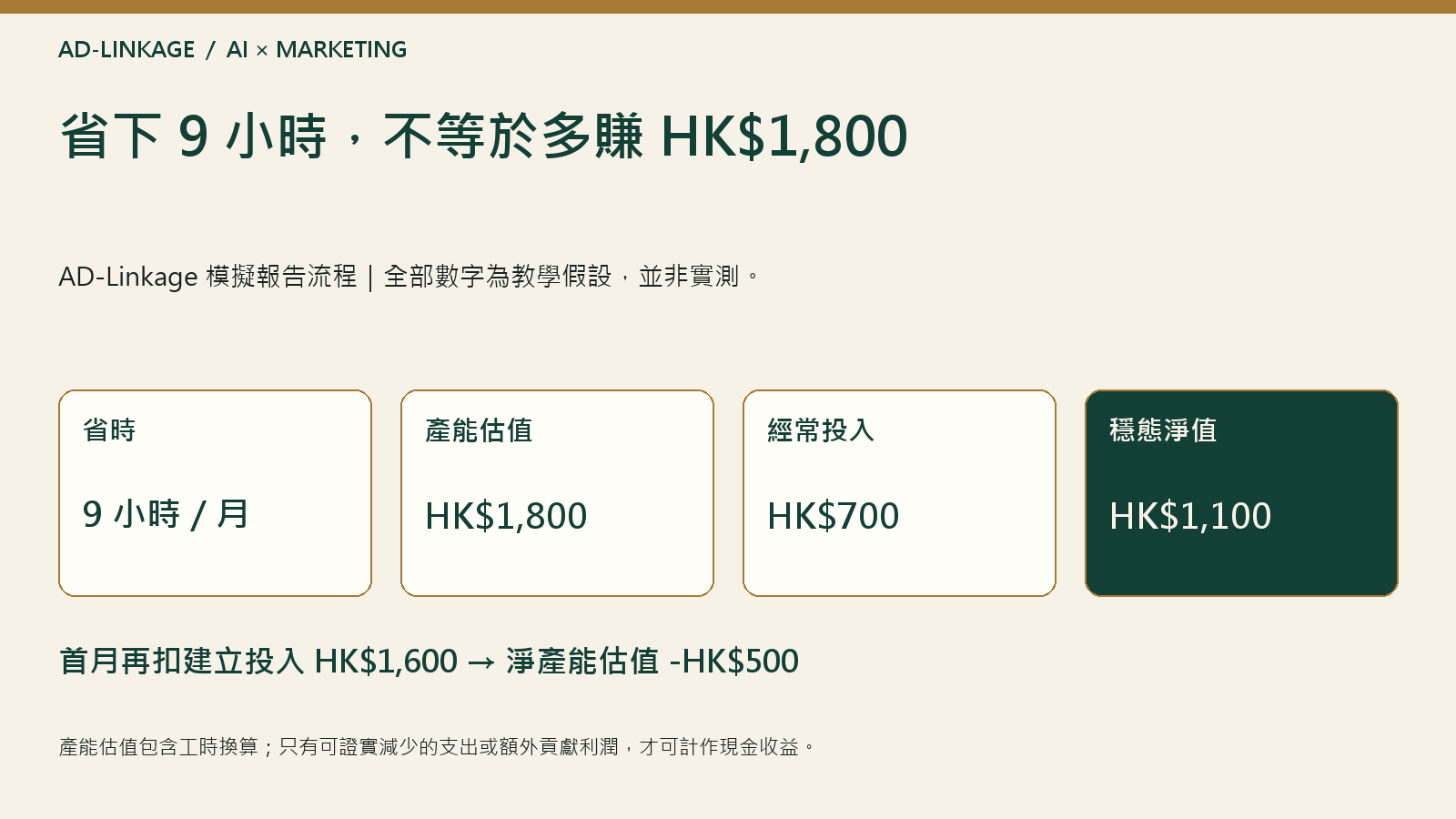 圖二:模擬報告流程的產能估值,包含覆核、修改、工具、維護及一次建立投入。工時估值不等於現金利潤。
