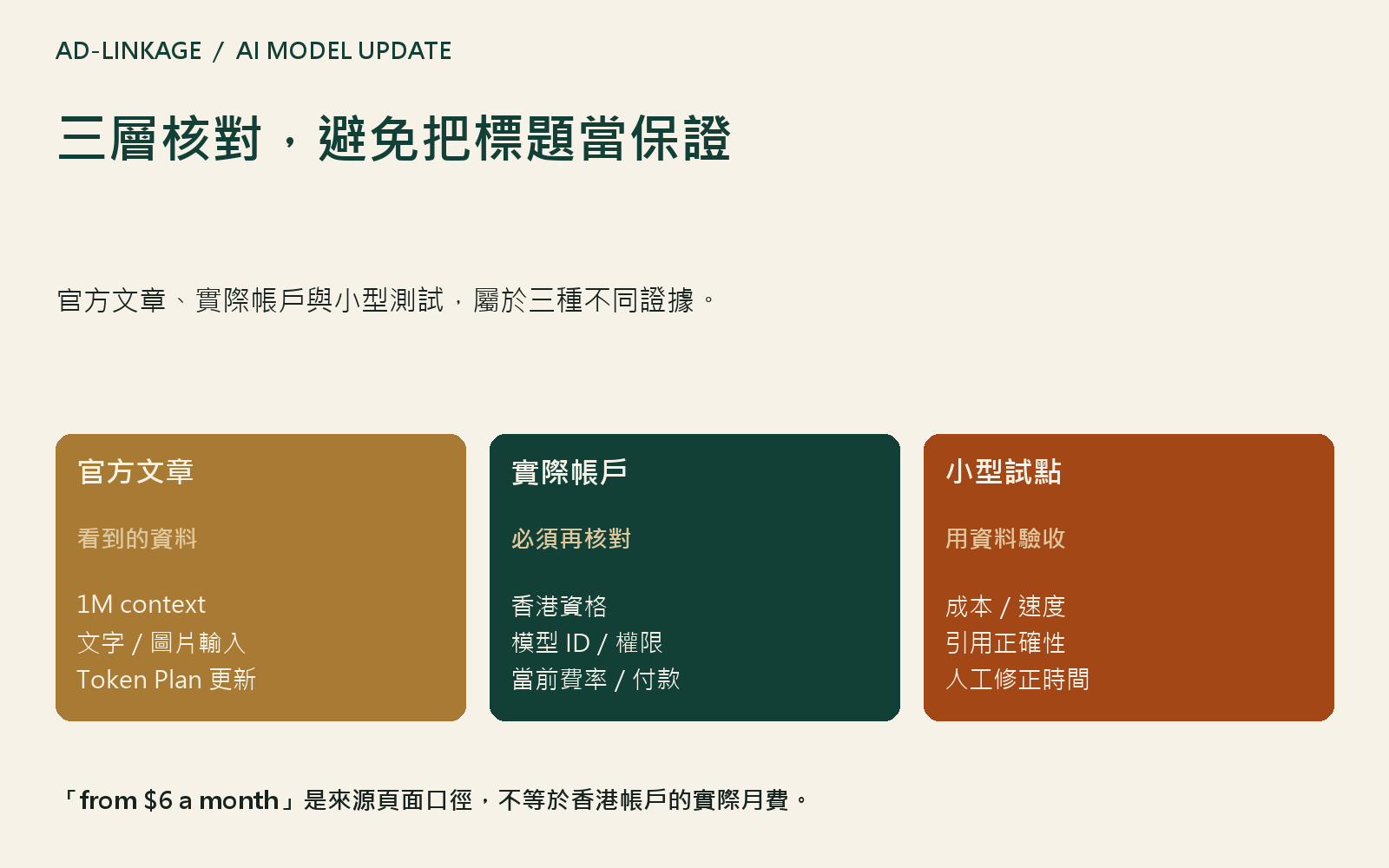 DeepSeek 模型規格、帳戶資格與小型測試的三層核對圖