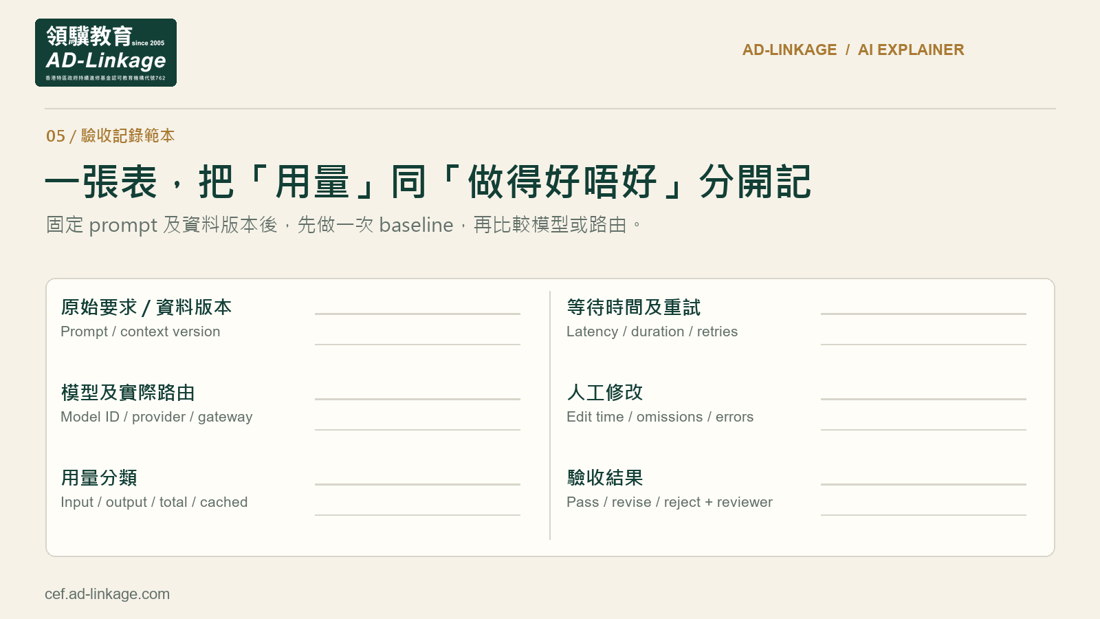 企業 AI 驗收表記錄 prompt、context、模型路由、token 用量、延遲、輸出錯誤、人工修改及接受結果
