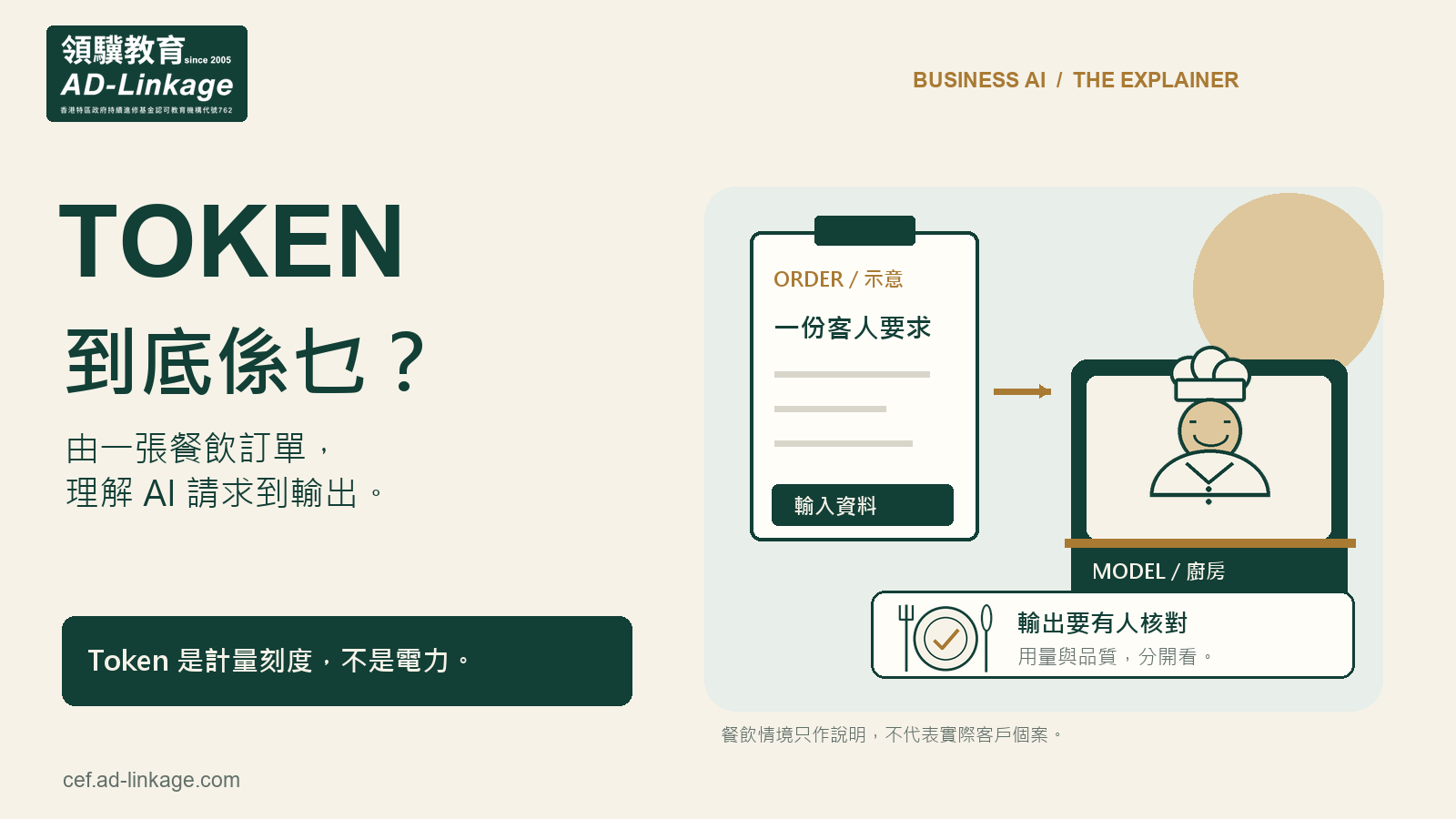 AI token 是處理內容的計量單位；輸入與輸出由模型運算處理，背後需要算力及電力